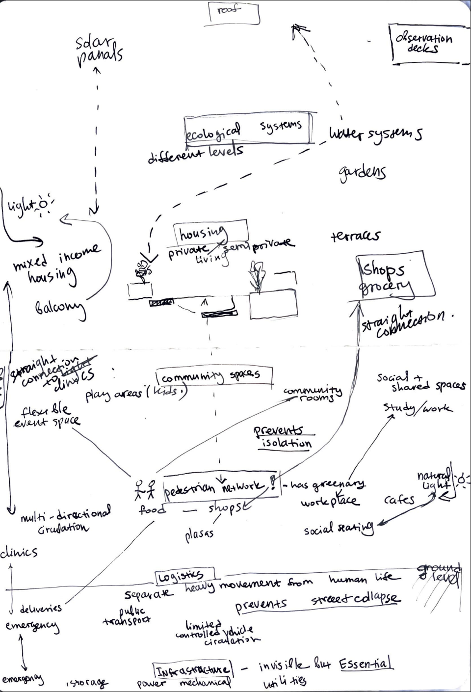 Section Program Diagram Sketch 3